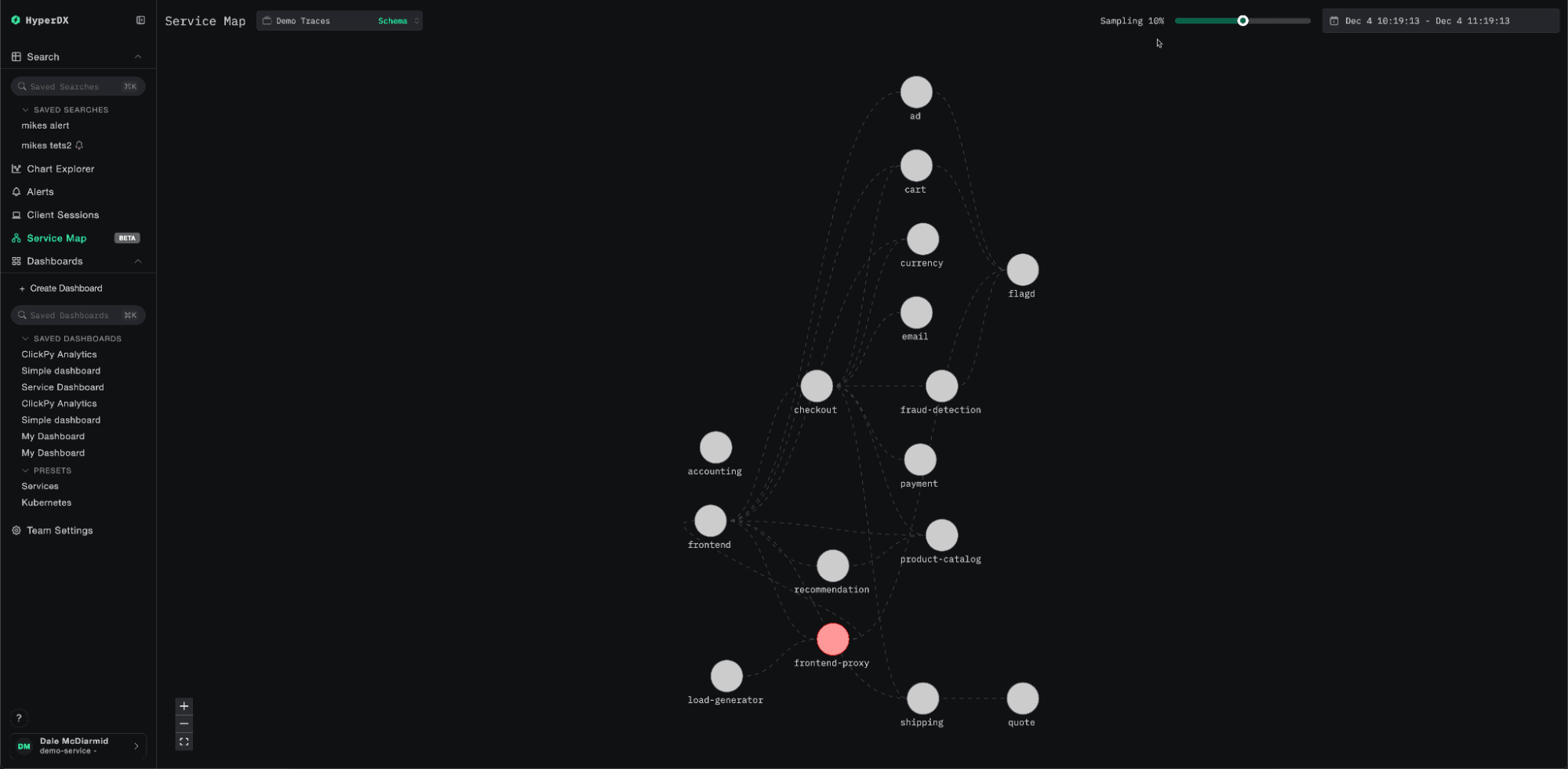 Карта сервисов с узлами сервисов и потоком запросов между ними
